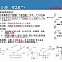 gdt安卓版gdt符号大全