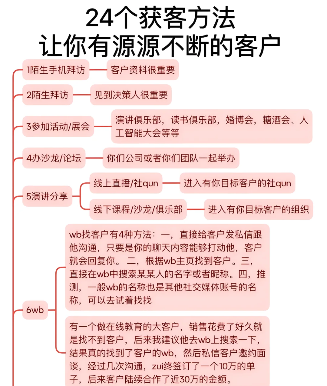 怎么提升公司的客户端的简单介绍
