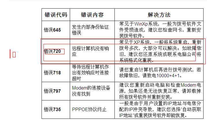 dr.com宽带认证客户端密码drcom宽带认证客户端登陆超时怎么办
