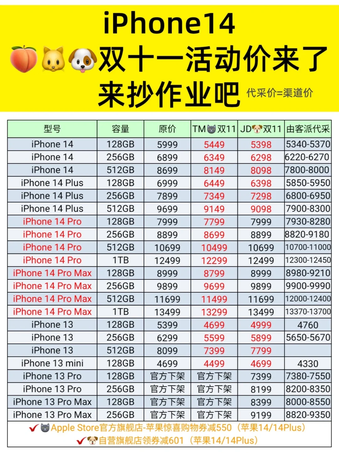 苹果迷你版价钱苹果官网价格一览表-第2张图片-太平洋在线下载