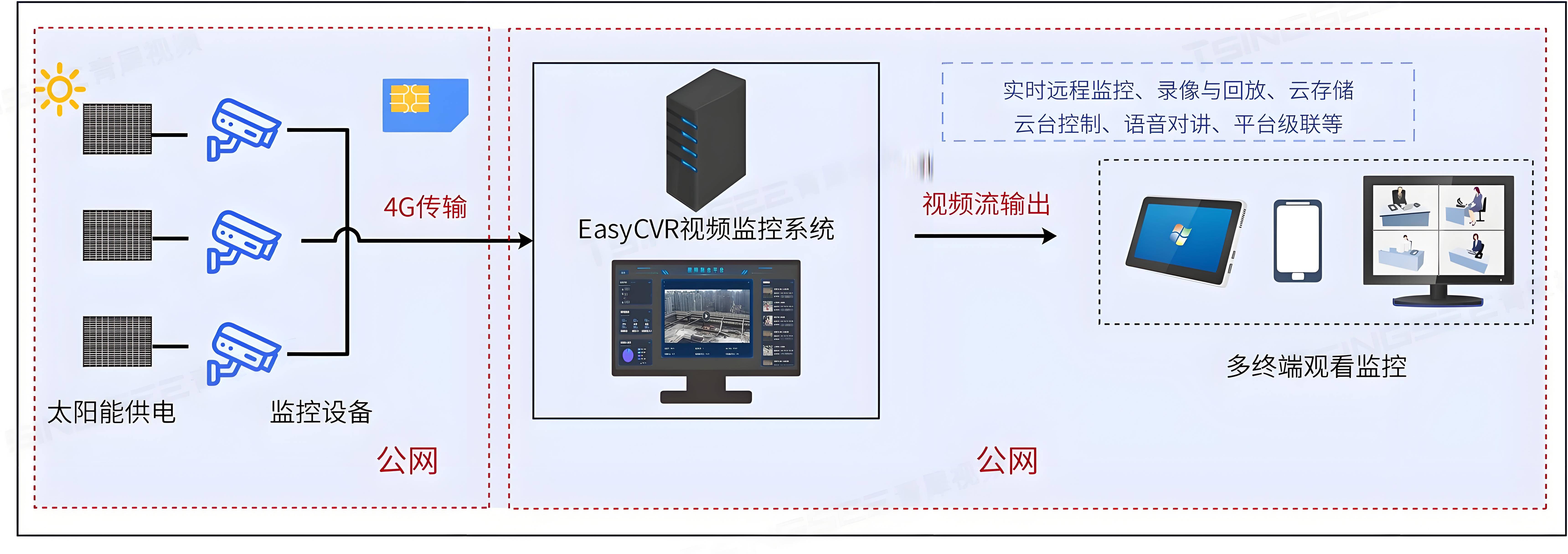 系统监控安卓版鹰眼监控系统官方下载